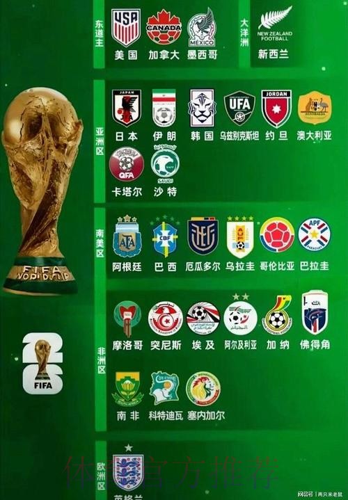 2026世界杯球队名单高清