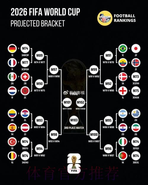 世界杯比分预测最新