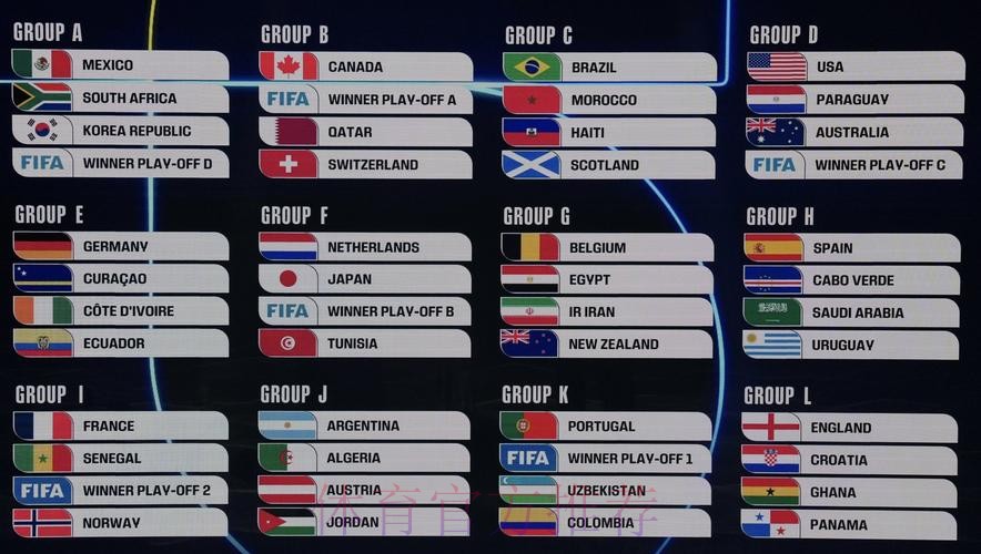 2026美加墨世界杯比分方法