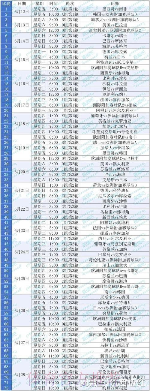 2026美加墨世界杯比赛时间在哪里看