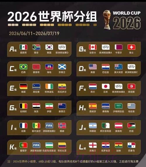 2026美加墨世界杯积分规则哪里可以看