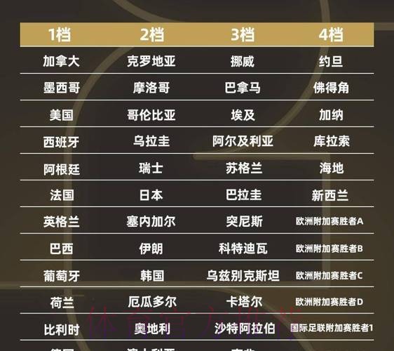 2026世界杯小组赛积分什么时候开始